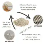 Double Layer Non-Slip Pet Cat Litter Mat